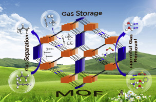 Metal–Organic Frameworks for Gas Storage - Update