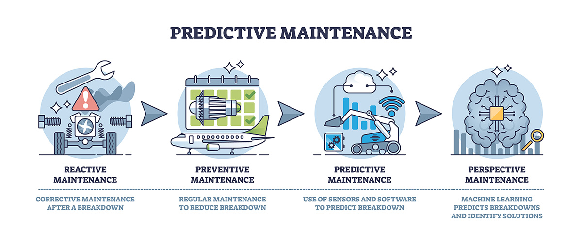 Implementation of Predictive Maintenance in a Smart Factory